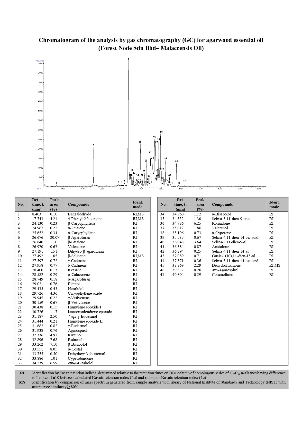 RPT-COA FNSB Malaccensis oil ESIGN (161025)_page-0003
